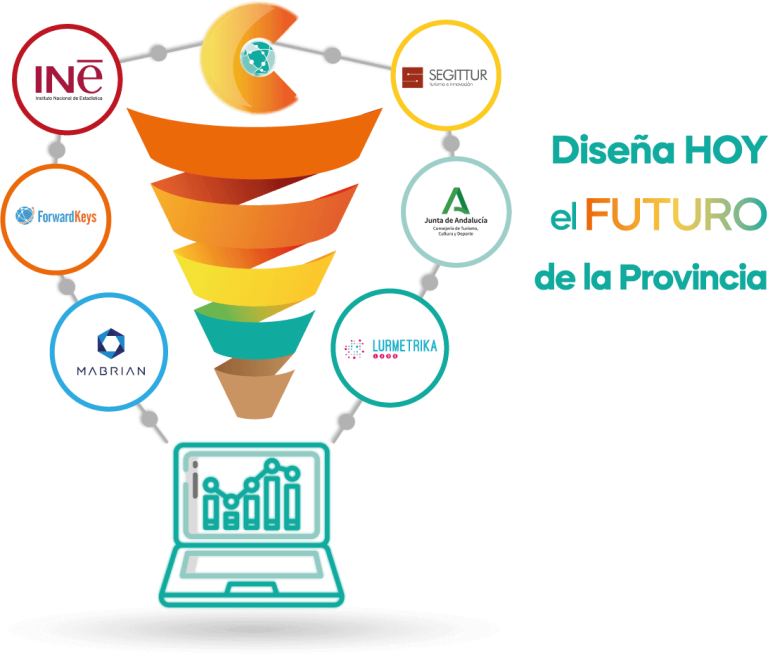 Imagen de un embudo con la ingesta de datos de nuestras distintas fuentes de información en la PIT Cádiz