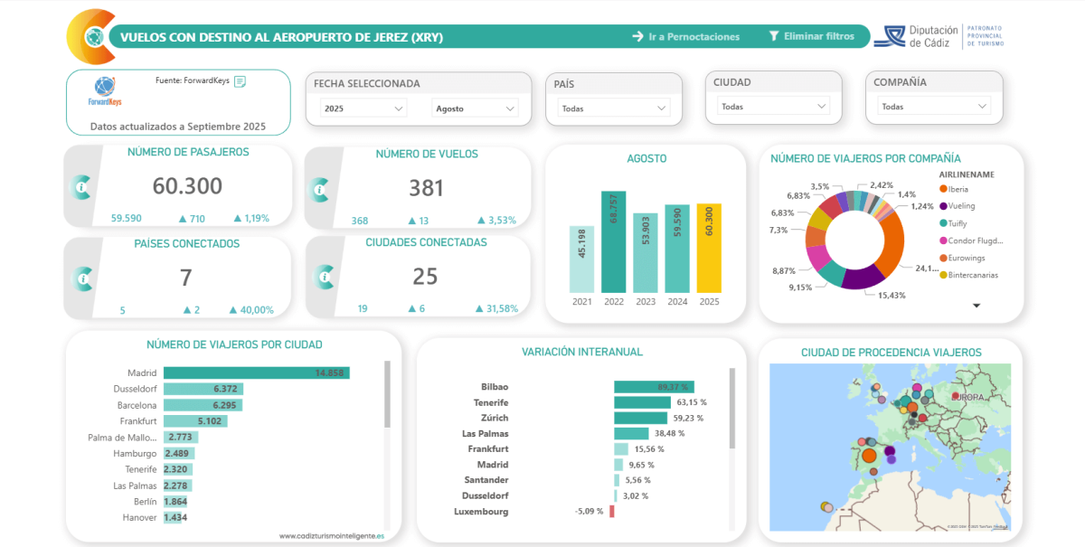 Captura del informe de Llegada de vuelos de la PIT Cádiz