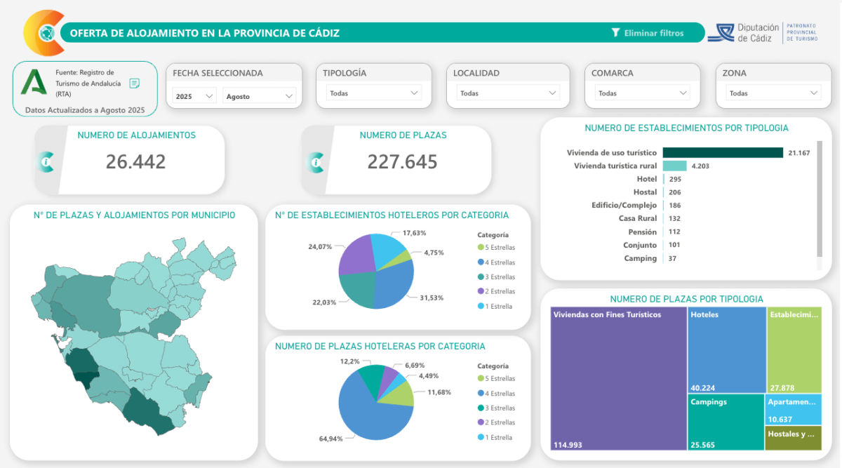 Captura del informe de oferta de alojamientos de la PIT Cádiz