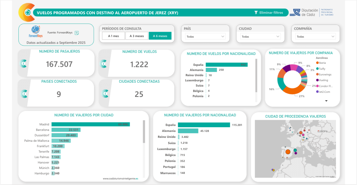 Captura del informe de vuelos programados de la PIT Cádiz